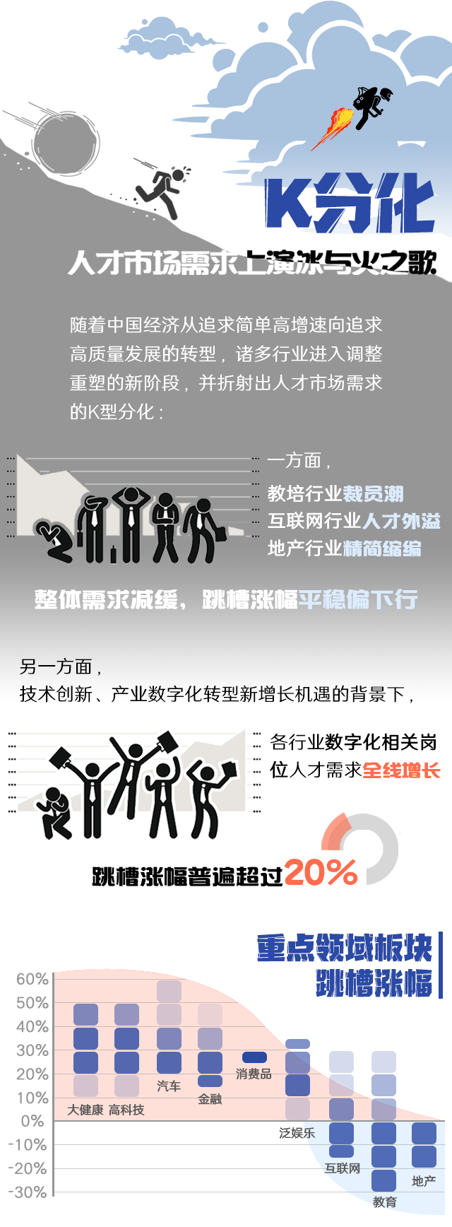 Ebpay(中国)国际《2022人才市场洞察及薪酬指南》核心发现