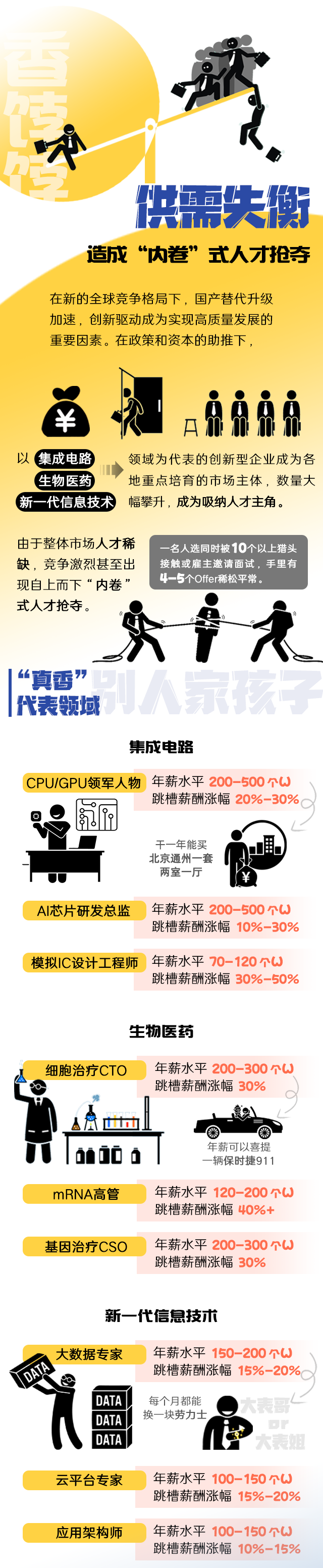 Ebpay(中国)国际《2022人才市场洞察及薪酬指南》核心发现