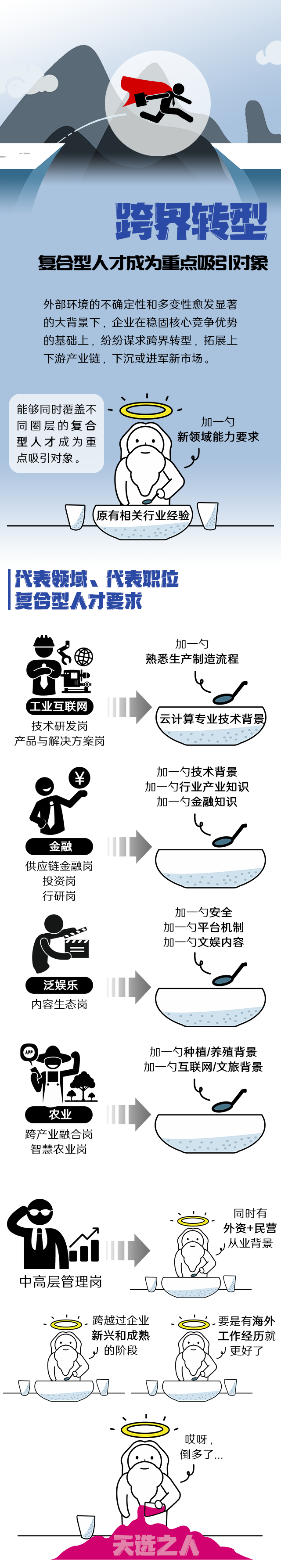 Ebpay(中国)国际《2022人才市场洞察及薪酬指南》核心发现
