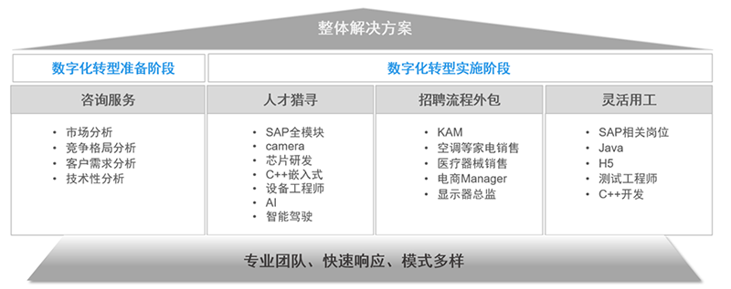 Ebpay(中国)国际人力资源公司的一站式整体人才解决方案