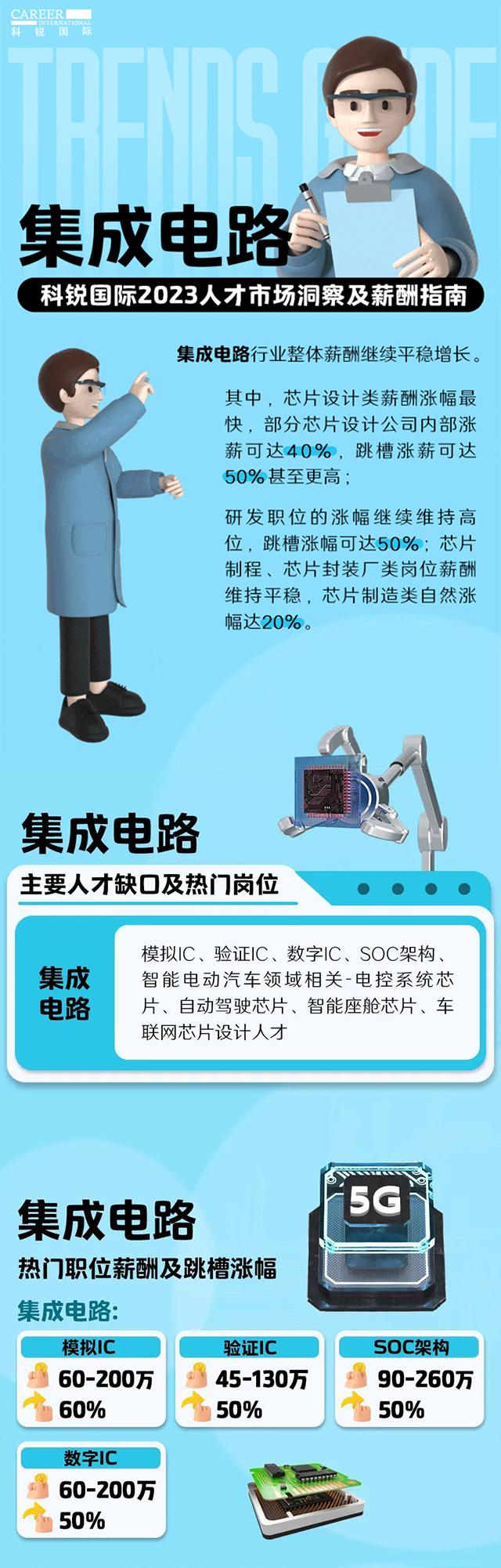知名猎头公司Ebpay(中国)国际薪酬报告中集成电路行业的人才市场洞察和薪酬指南