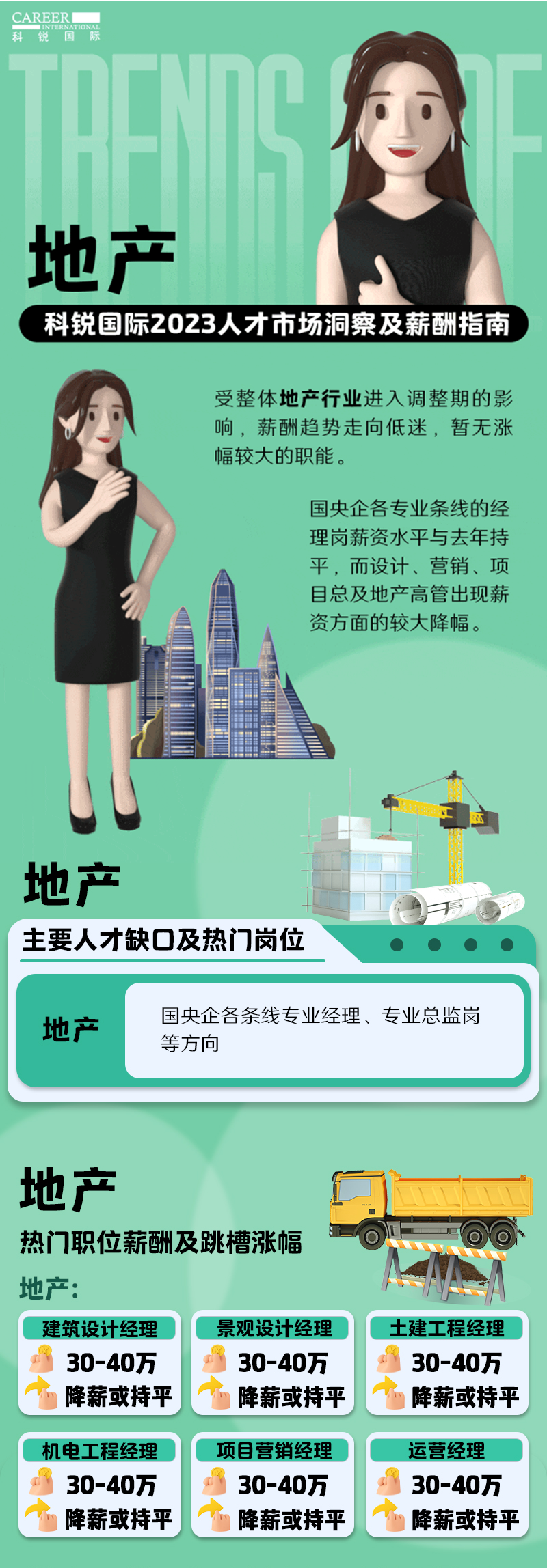 知名猎头公司Ebpay(中国)国际的薪酬报告——《2023人才市场洞察及薪酬指南-地产篇》