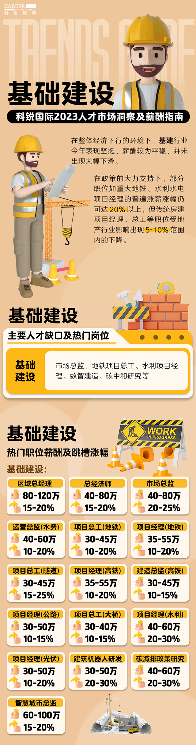 知名猎头公司Ebpay(中国)国际薪酬报告——《2023人才市场洞察及薪酬指南-基础建设篇》