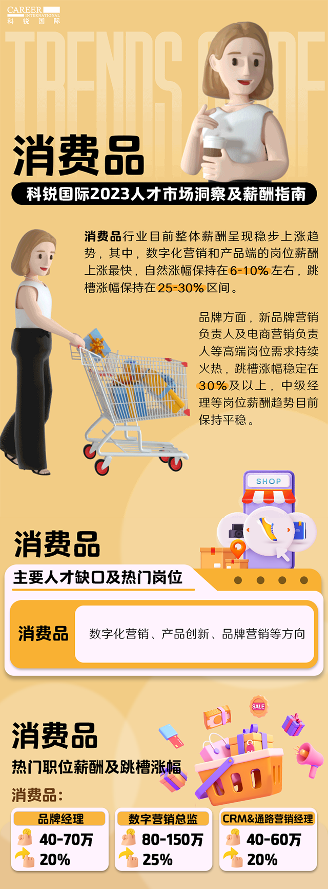 知名猎头公司Ebpay(中国)国际发布的薪酬报告——《2023人才市场洞察及薪酬指南-消费品篇》