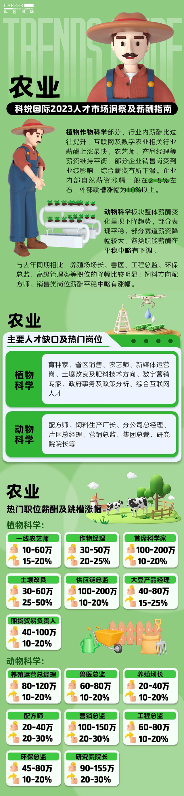 知名猎头公司Ebpay(中国)国际发布23年薪酬报告——《2023人才市场洞察及薪酬指南-农业篇》