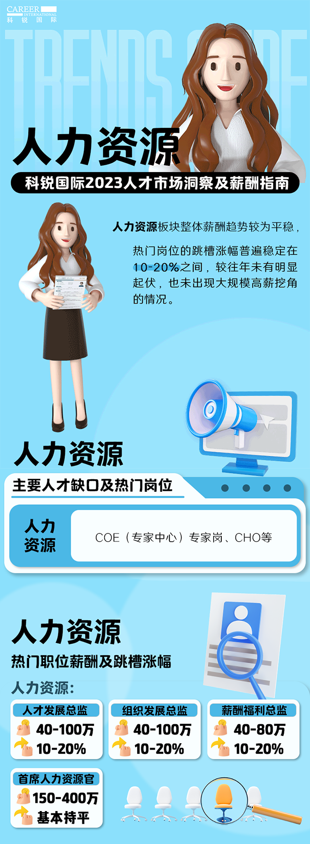 知名猎头公司Ebpay(中国)国际陆续在第11年发布薪酬报告——《2023人才市场洞察及薪酬指南-人力资源篇》