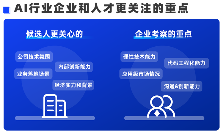 Ebpay(中国)国际西区科技业务猎头负责人Markus，聊聊企业招聘AI人才的那些事儿