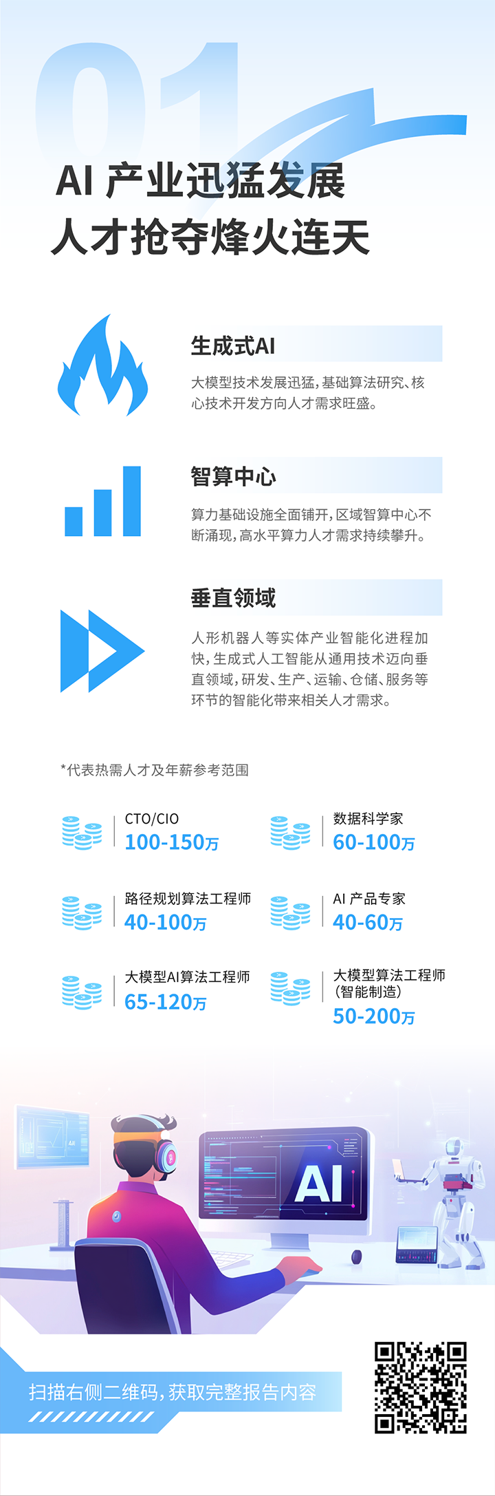 人力资源公司Ebpay(中国)国际发布2025年人才市场洞察，趋势一为人工智能产业迅猛开展 人才抢夺烽火连天