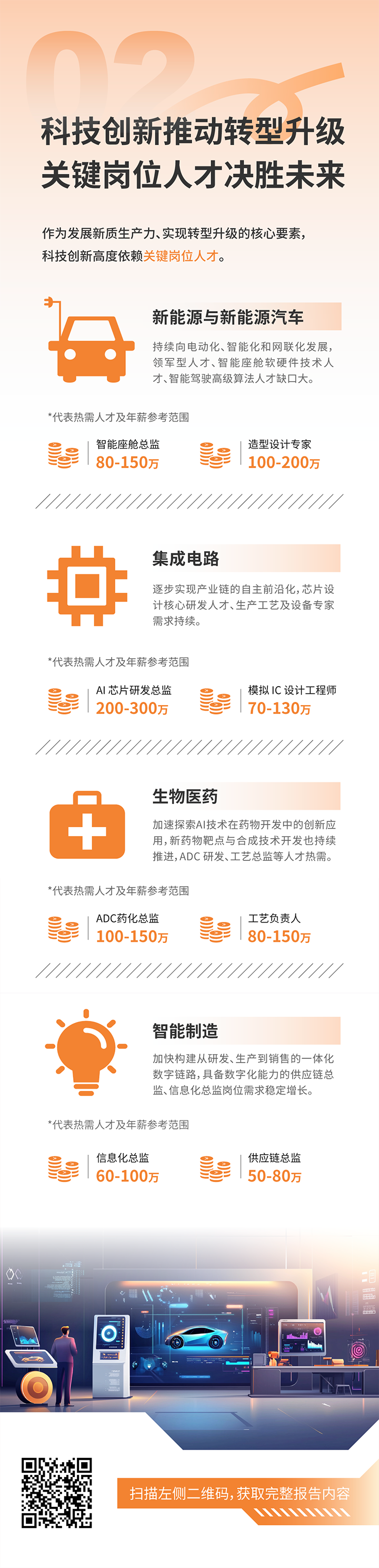 人力资源公司Ebpay(中国)国际发布2025年人才市场洞察，趋势二为科技创新有助于转型升级 关键岗位人才决胜未来