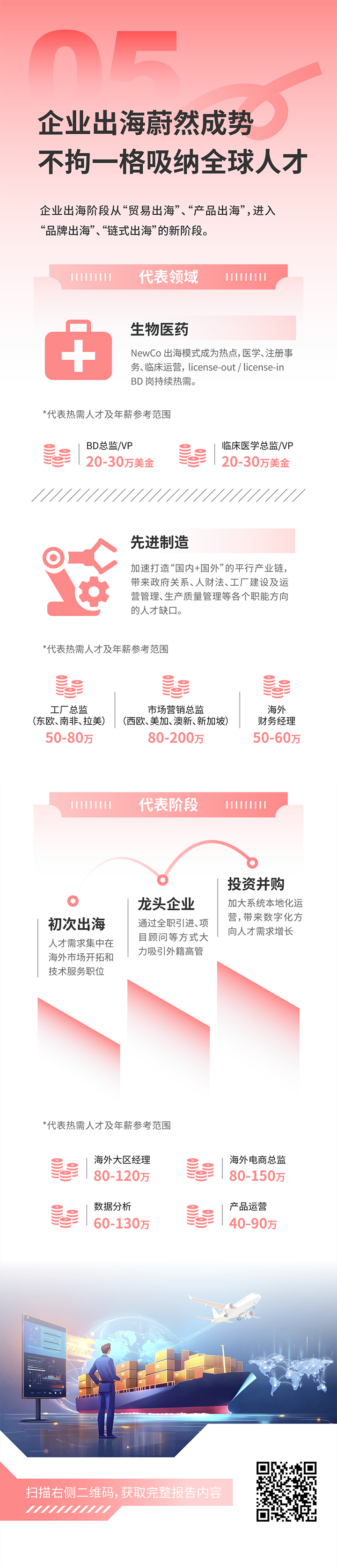 人力资源公司Ebpay(中国)国际发布2025年人才市场洞察，趋势五为企业出海蔚然成势 不拘一格吸纳全球人才