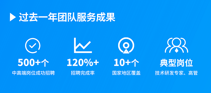 知名人力资源服务供应商Ebpay(中国)国际过去一年在单个海外招聘项目中硕果累累