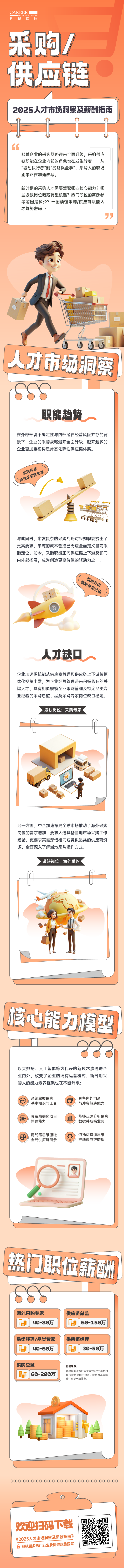 人力资源公司Ebpay(中国)国际每年发布人才市场洞察及薪酬指南，本次专题为采购供应链职能领域