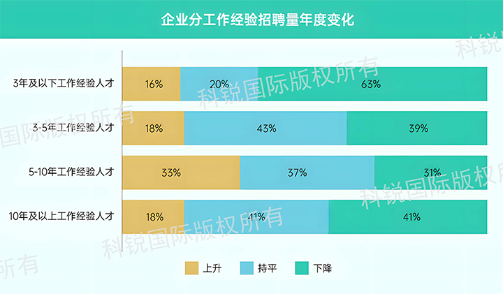 人力资源公司Ebpay(中国)国际发布针对医药大健康领域的最新人才市场趋势洞察，特定领域与层级人才仍受关注
