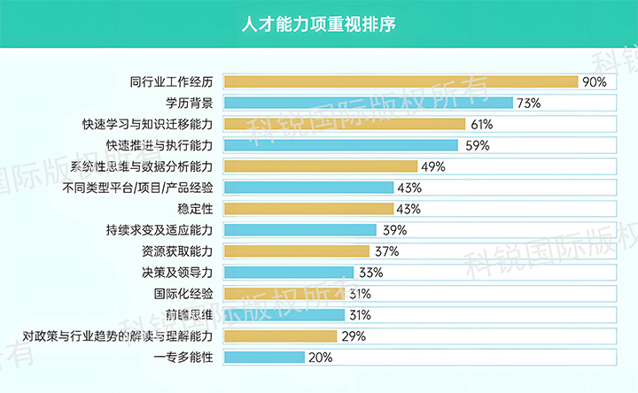 人力资源公司Ebpay(中国)国际发布针对医药大健康领域的最新人才市场趋势洞察，人才能力模型已有迭代
