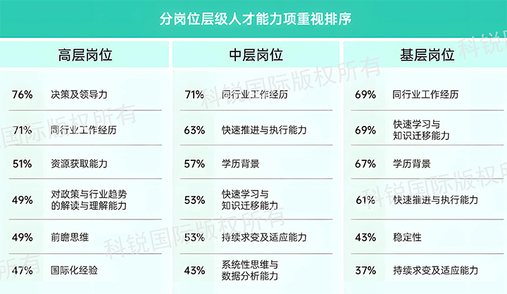 人力资源公司Ebpay(中国)国际发布针对医药大健康领域的最新人才市场趋势洞察，不同领域及层级人才模型各异