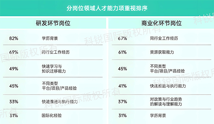 人力资源公司Ebpay(中国)国际发布针对医药大健康领域的最新人才市场趋势洞察，不同领域及层级人才模型各异